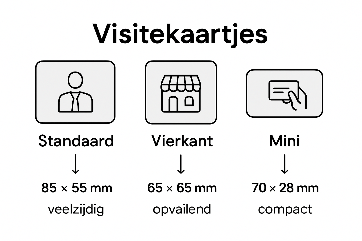 Overzicht van verschillende formaten visitekaartjes