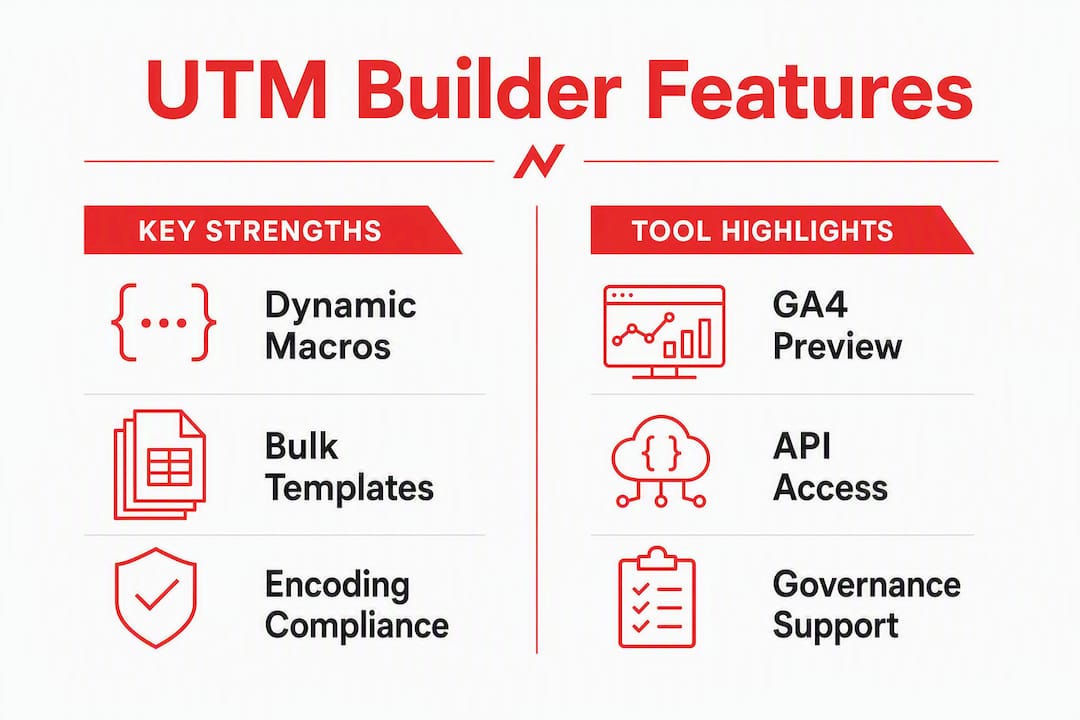 Infographic comparing key features of UTM builder tools