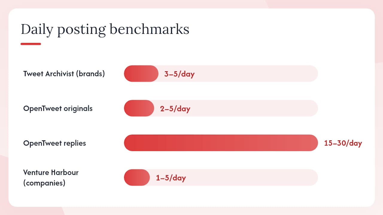Benchmarks and real-world data you should know — overview diagram