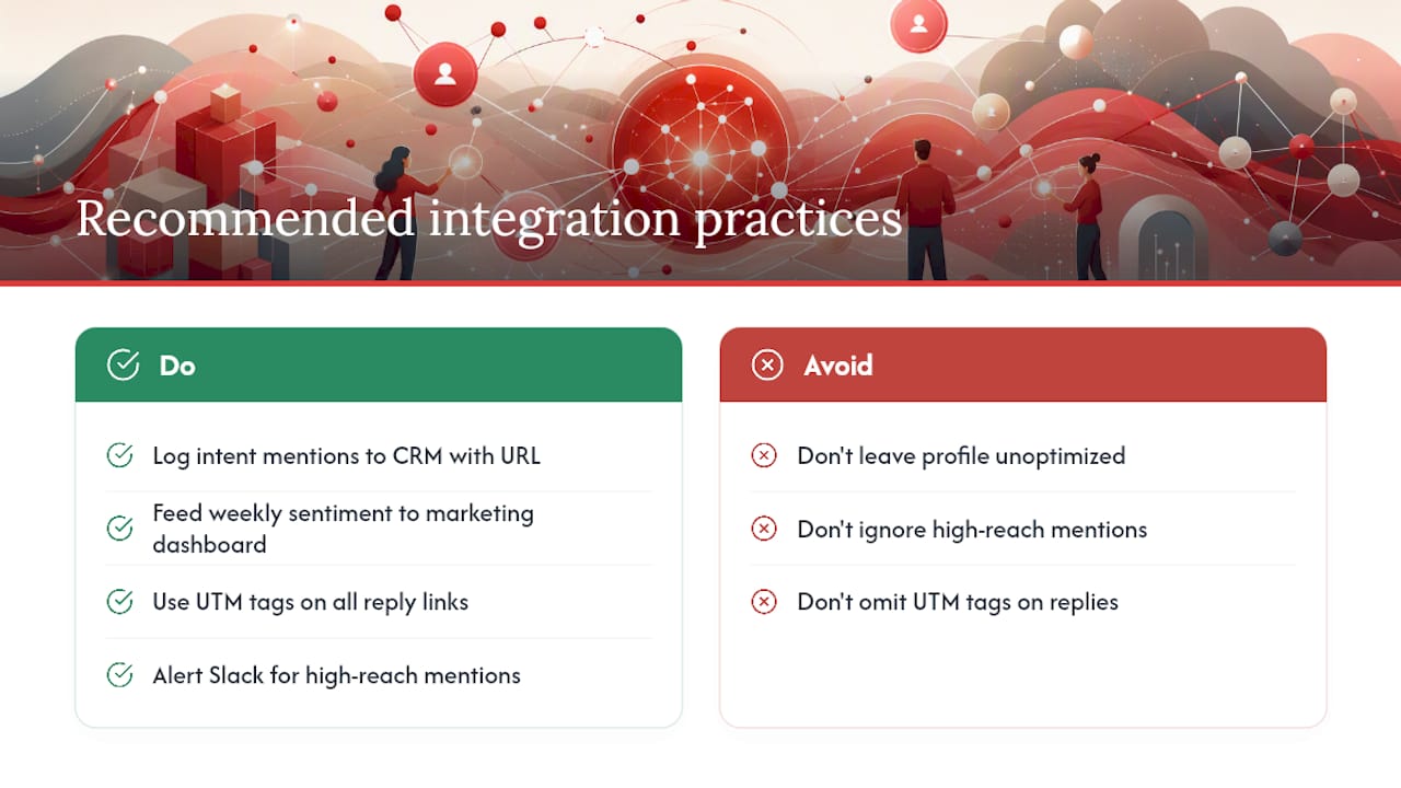 Recommended integration practices — overview diagram