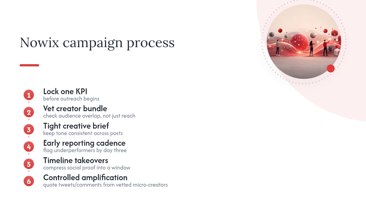 What Nowix Has Learned Running Creator Campaigns for Tech Brands — overview diagram