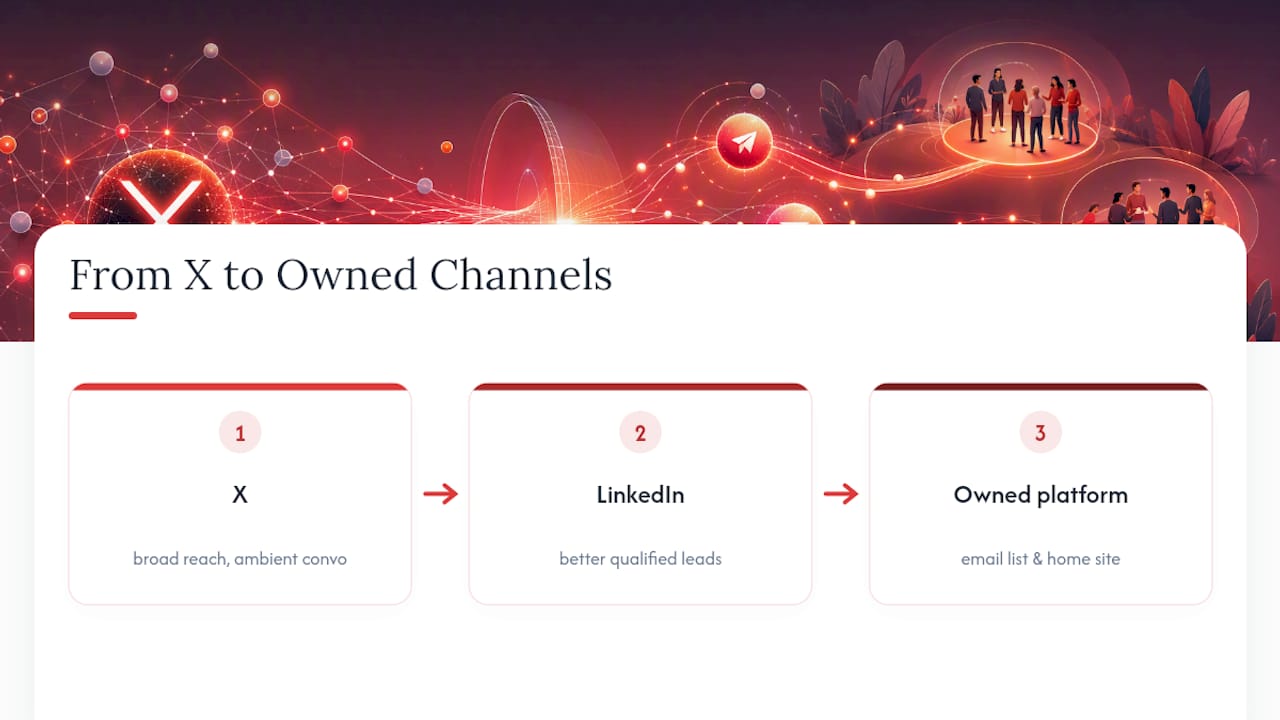 Flow from X reach to qualified sales channels