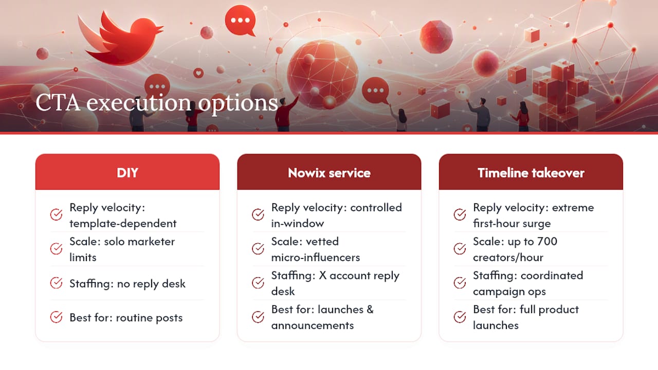 Nowix for Teams That Need CTA Execution at Speed — overview diagram