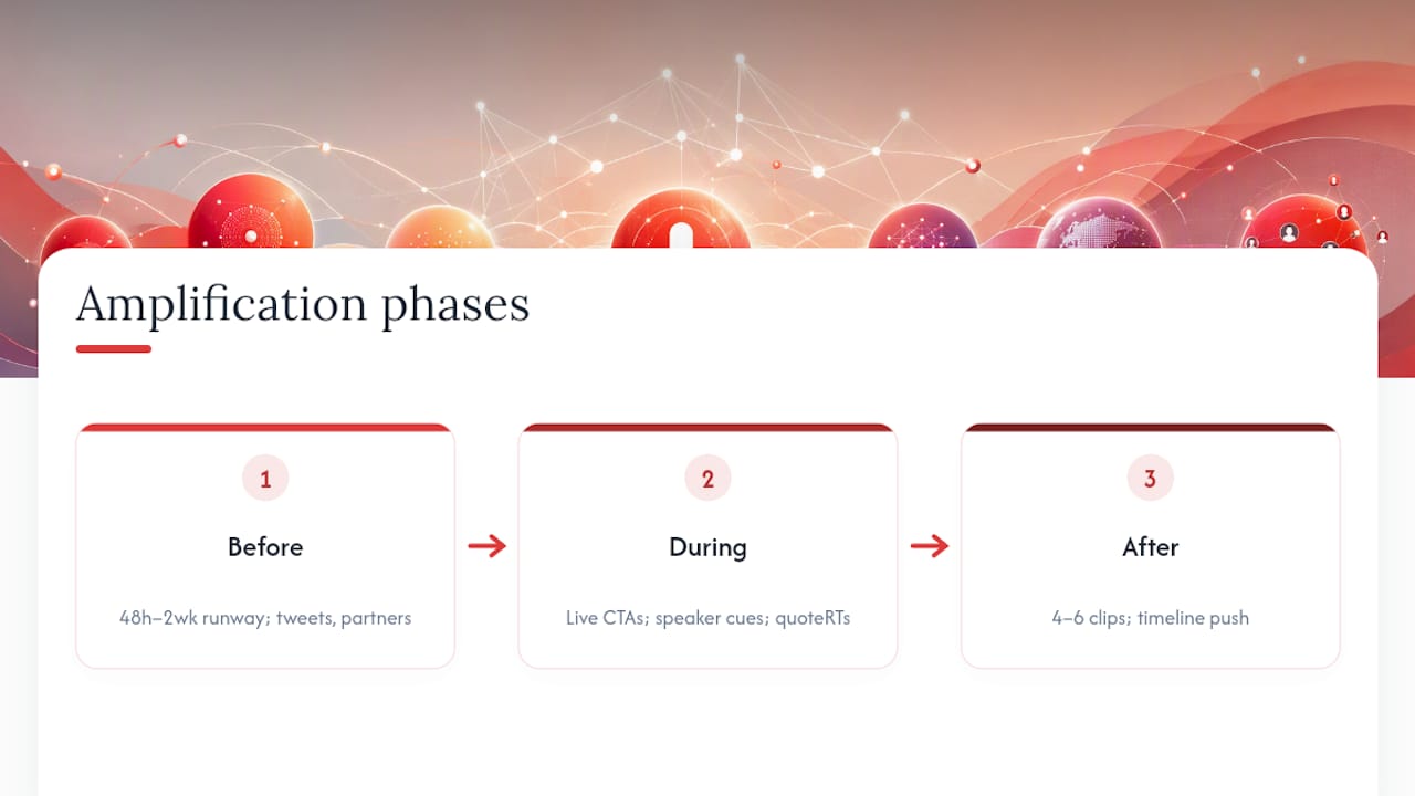 Three phases of Spaces amplification