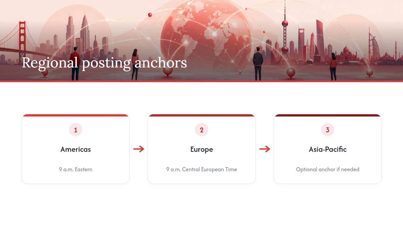 Staggered posting anchors across global time zones