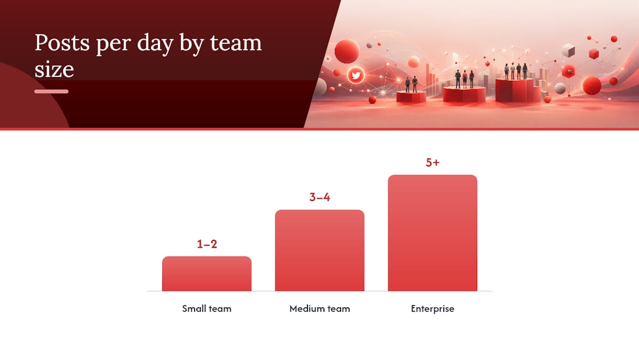 Weekly Schedule Templates for B2B Teams — overview diagram