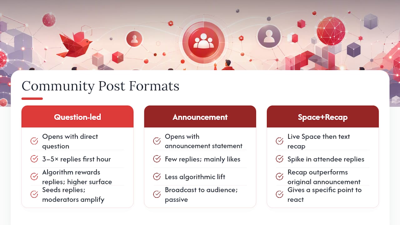 Real-World Patterns Behind Successful Community Campaigns — overview diagram