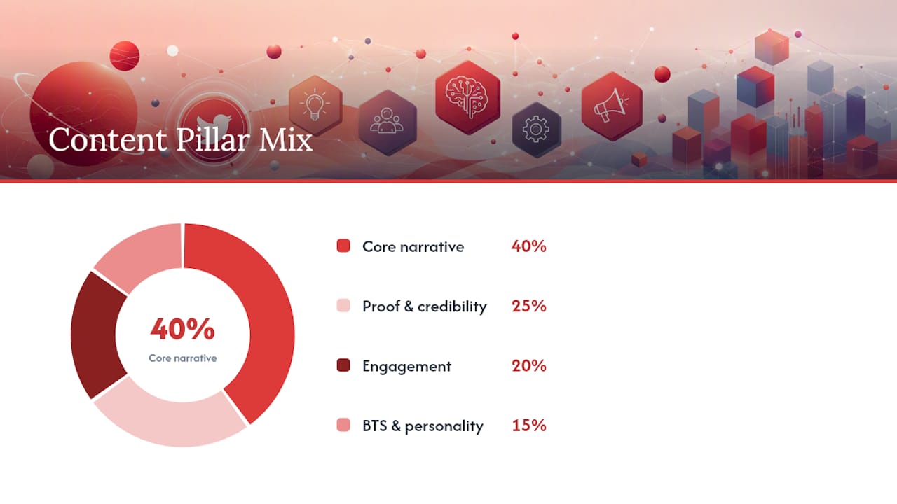Building Your Content Pillars And Post Mix — overview diagram