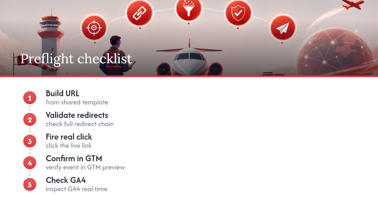 Five-step UTM tracking preflight checklist