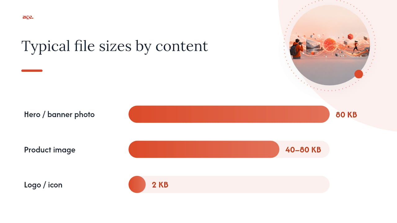 Infographic of web image export targets