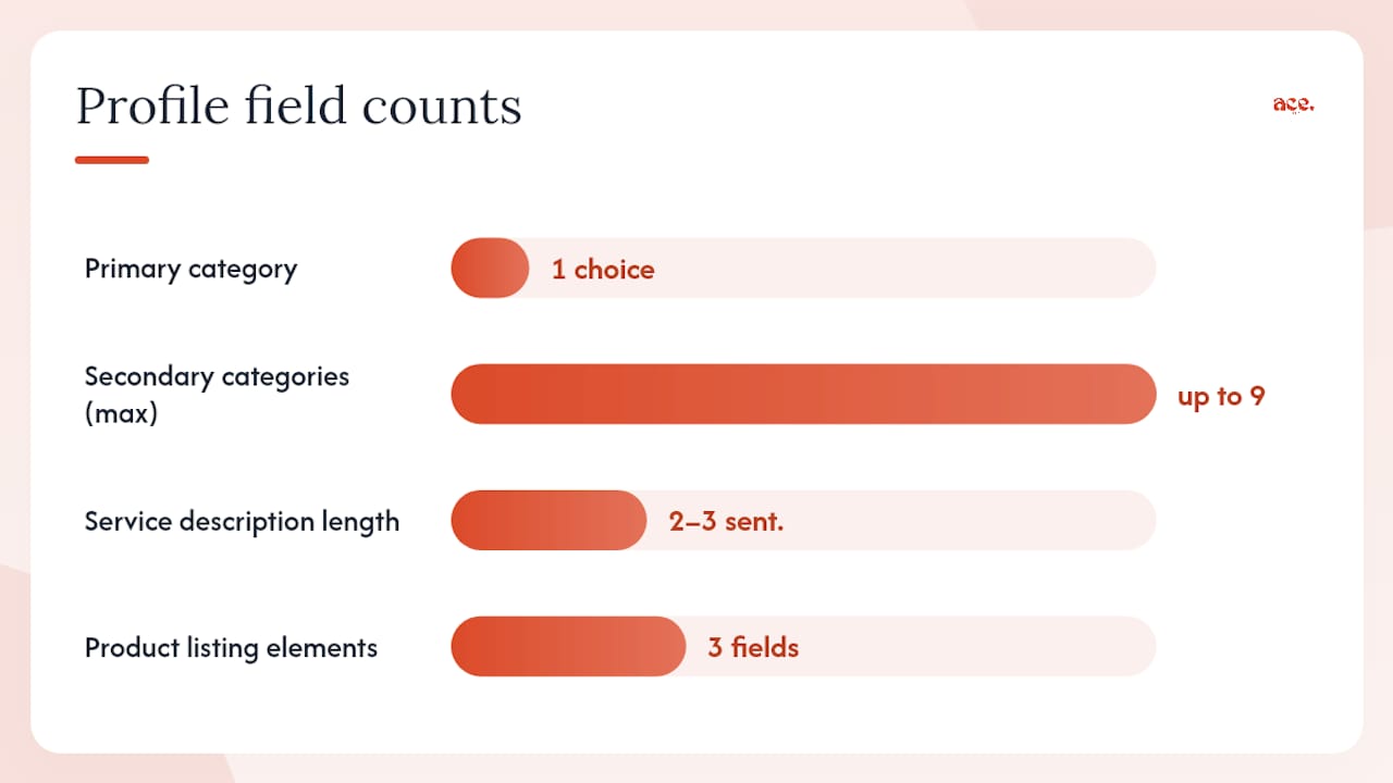 How do you choose categories, services and products for your profile? — overview diagram