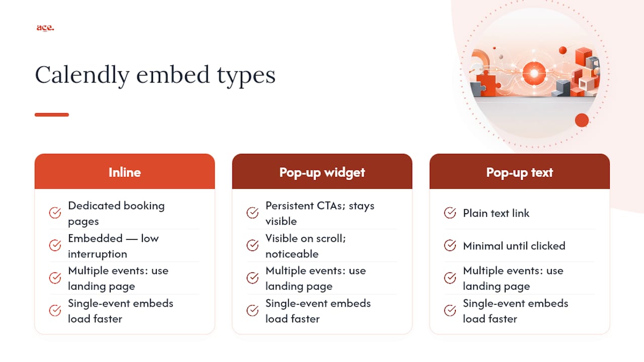 Comparison diagram of Calendly embed types