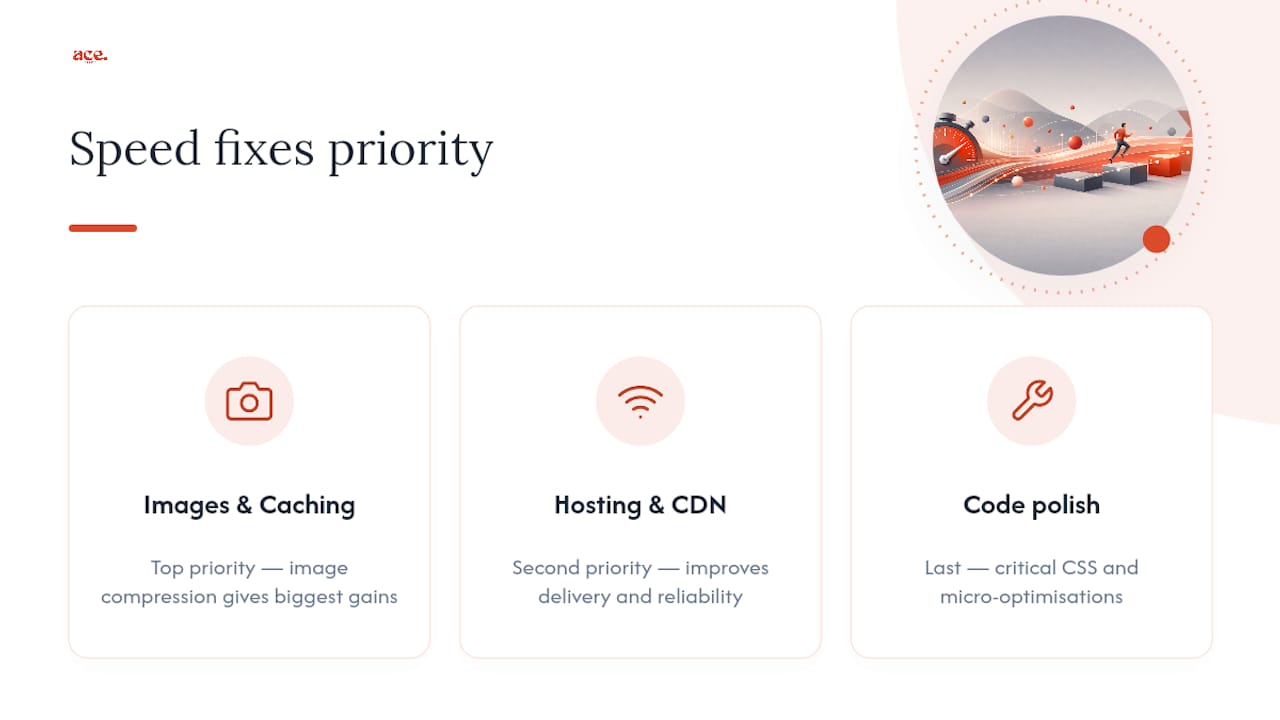 Diagram illustrating website speed optimization priorities