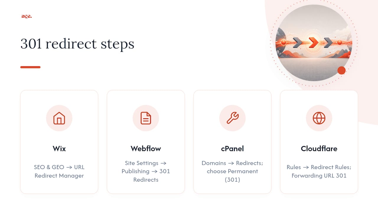 Diagram of 301 redirect setup steps across platforms