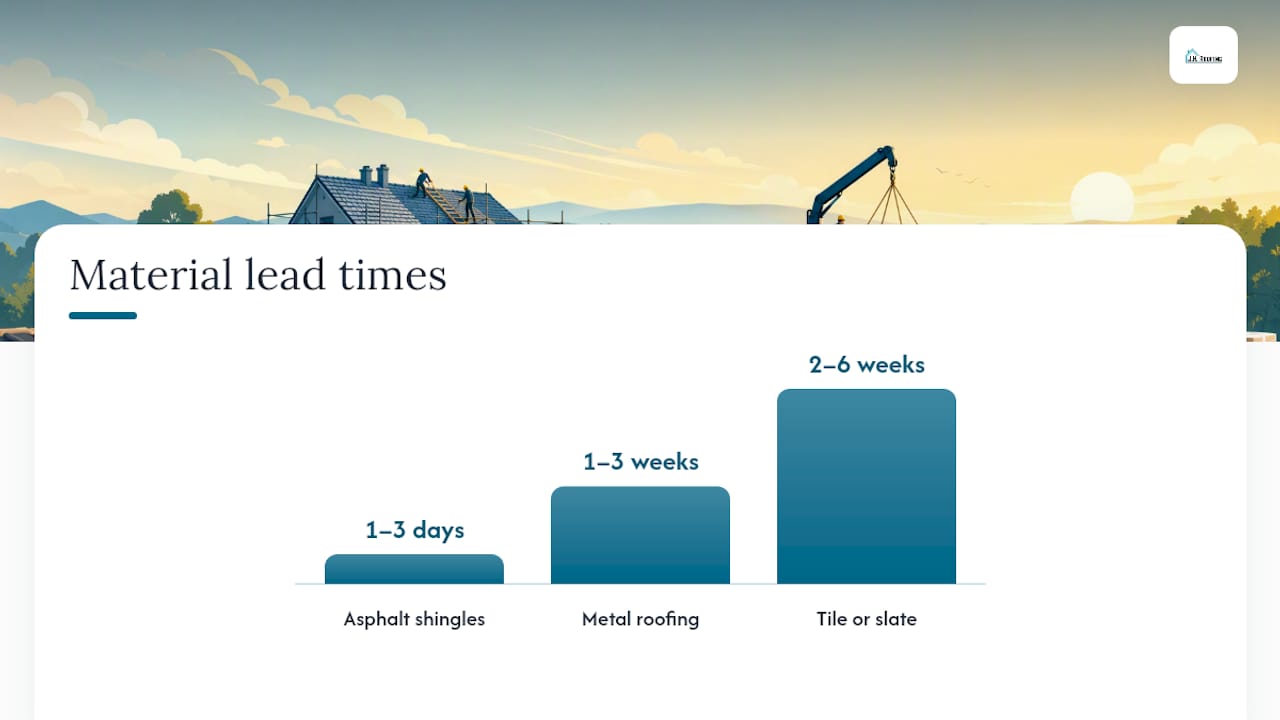 Diagram comparing roof material lead times