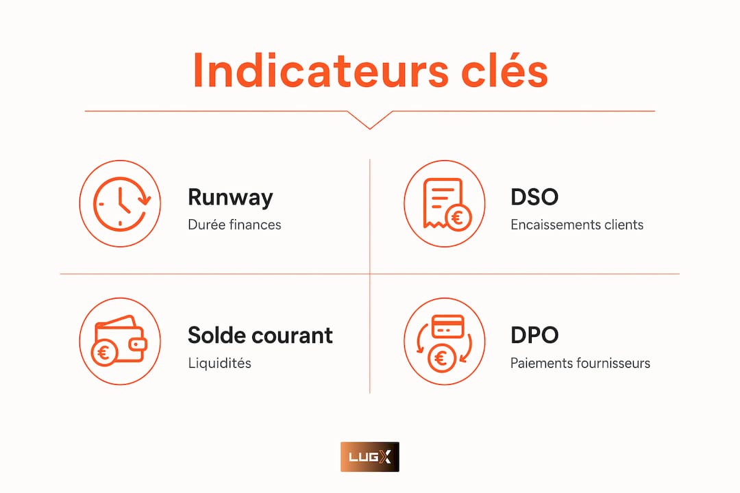 Panorama des indicateurs clés de la trésorerie