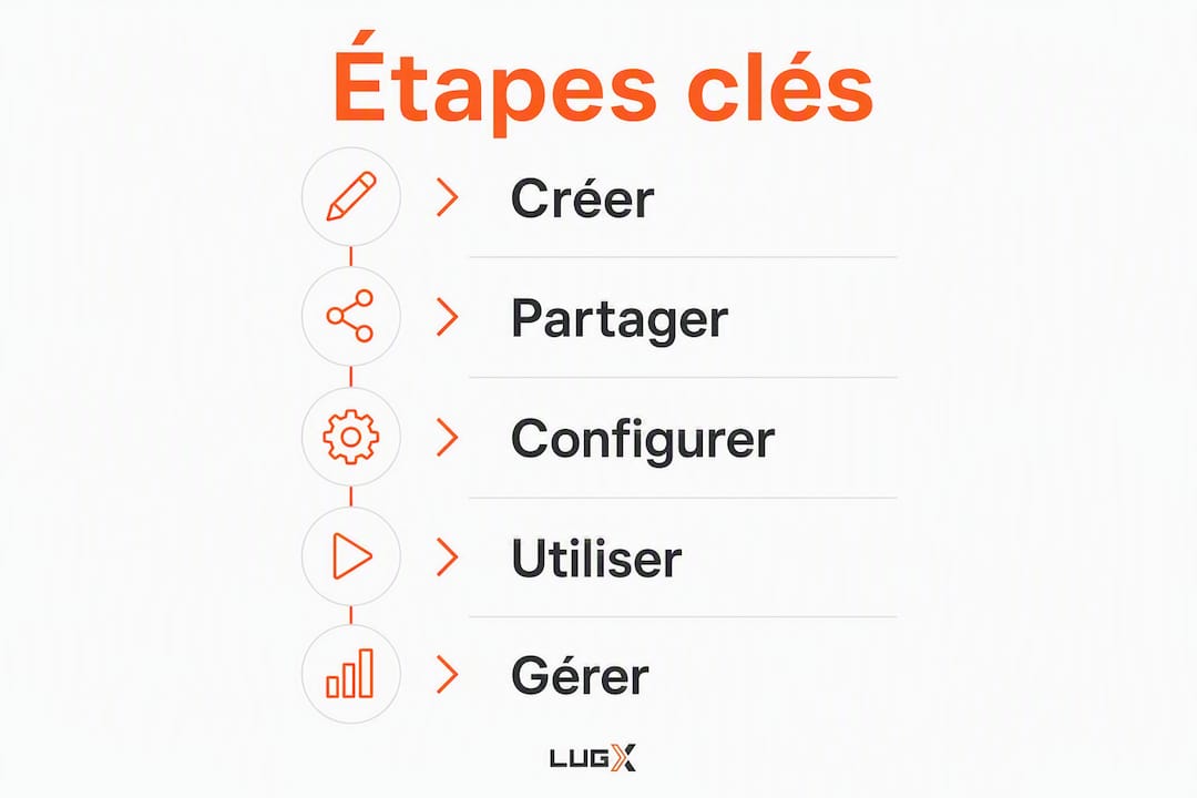 Infographie : les étapes clés pour mettre en place un agenda collaboratif