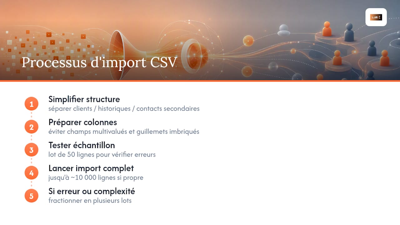 Étapes pour préparer un import CSV