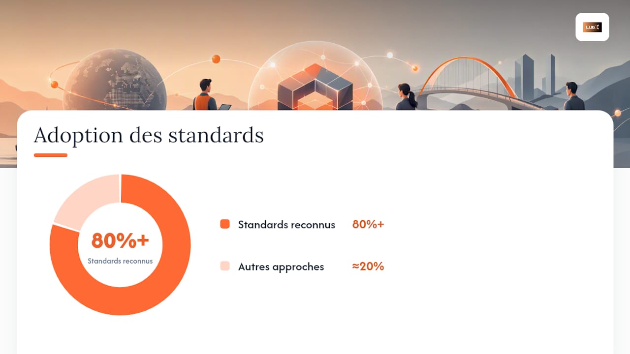 Quels formats et standards adopter pour vos identifiants ? — overview diagram