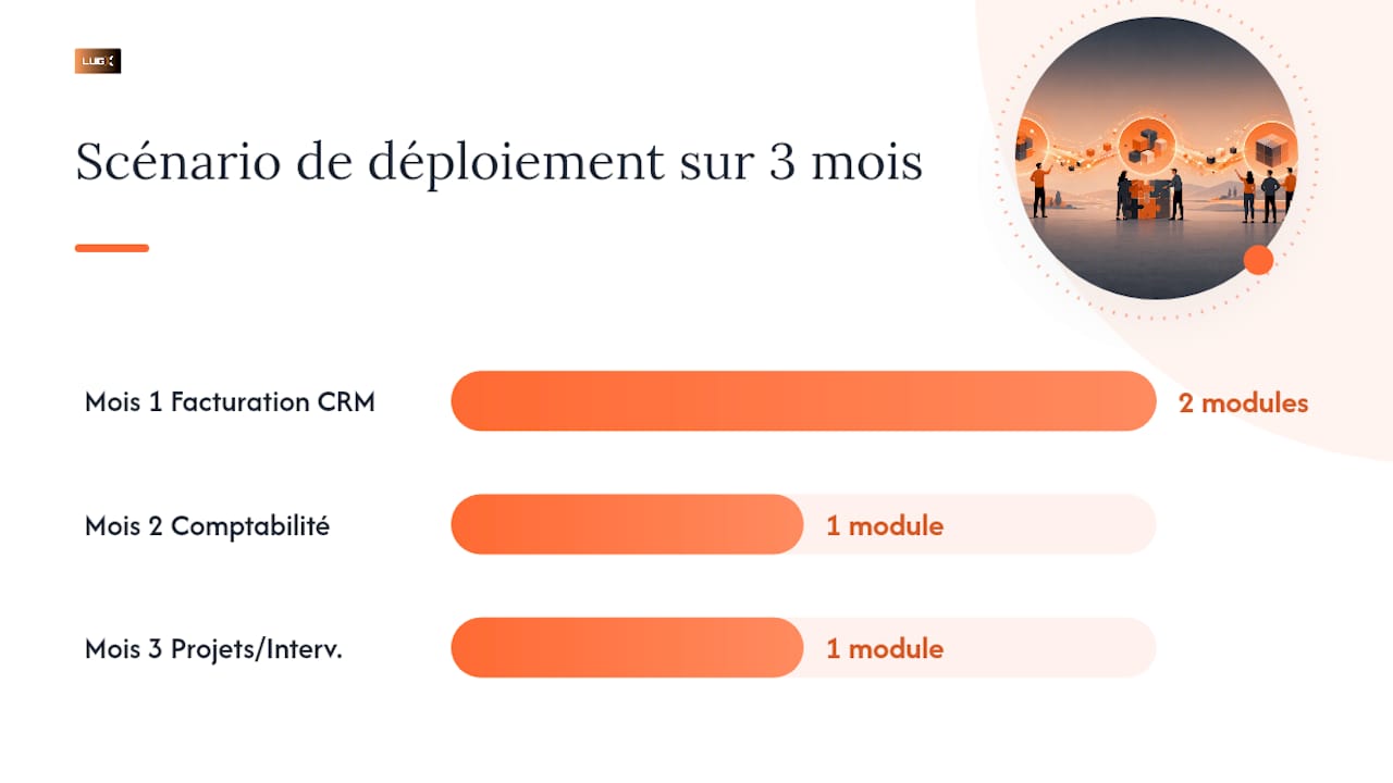Mise en place progressive de l'ERP sur trois mois