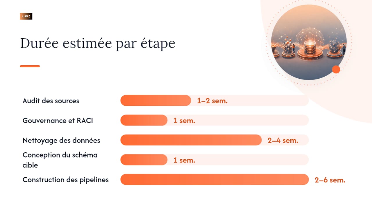 Comment structurer le projet de centralisation étape par étape ? — overview diagram