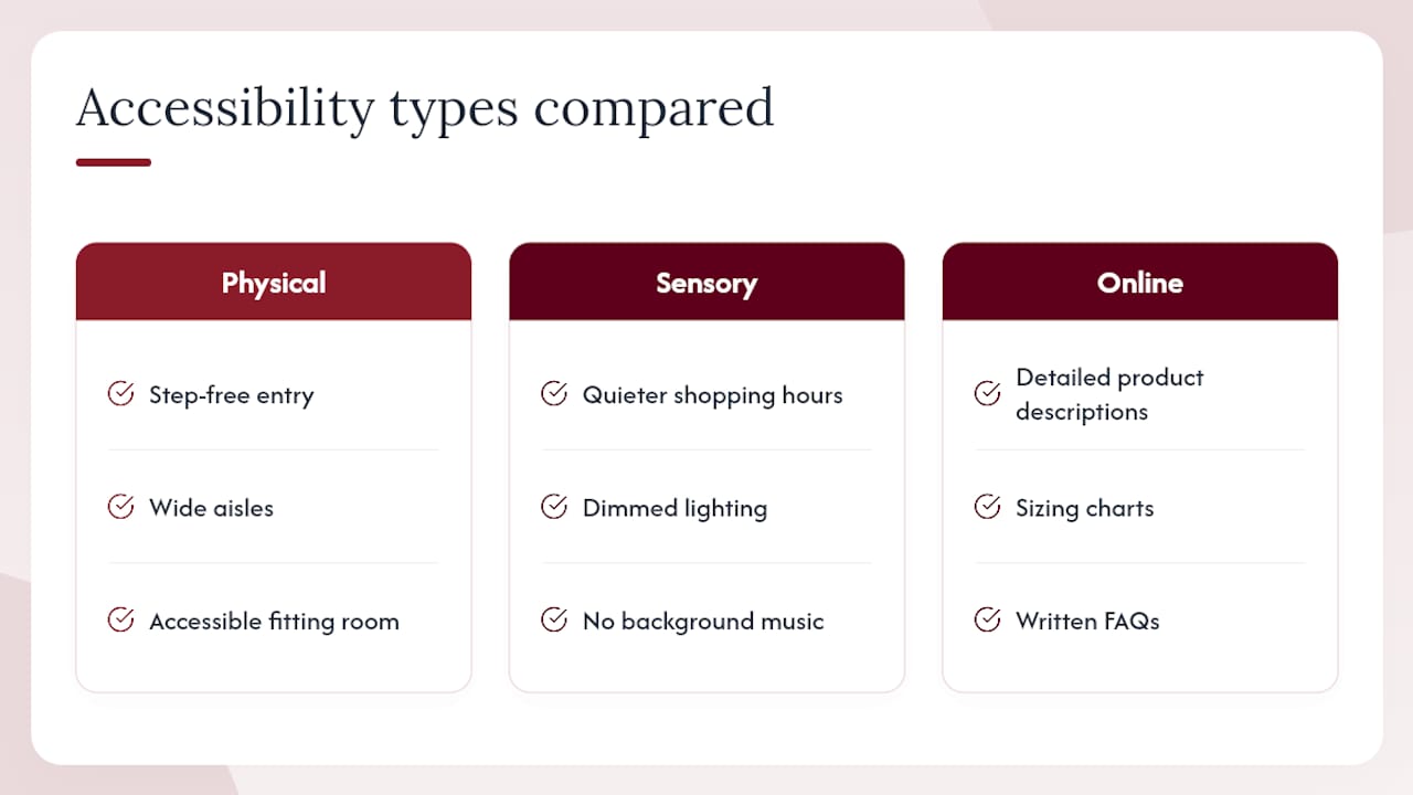 Accessibility in LGBTQ+ friendly sex toy shopping — overview diagram