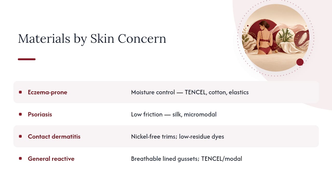 Material priorities for different reactive skin conditions
