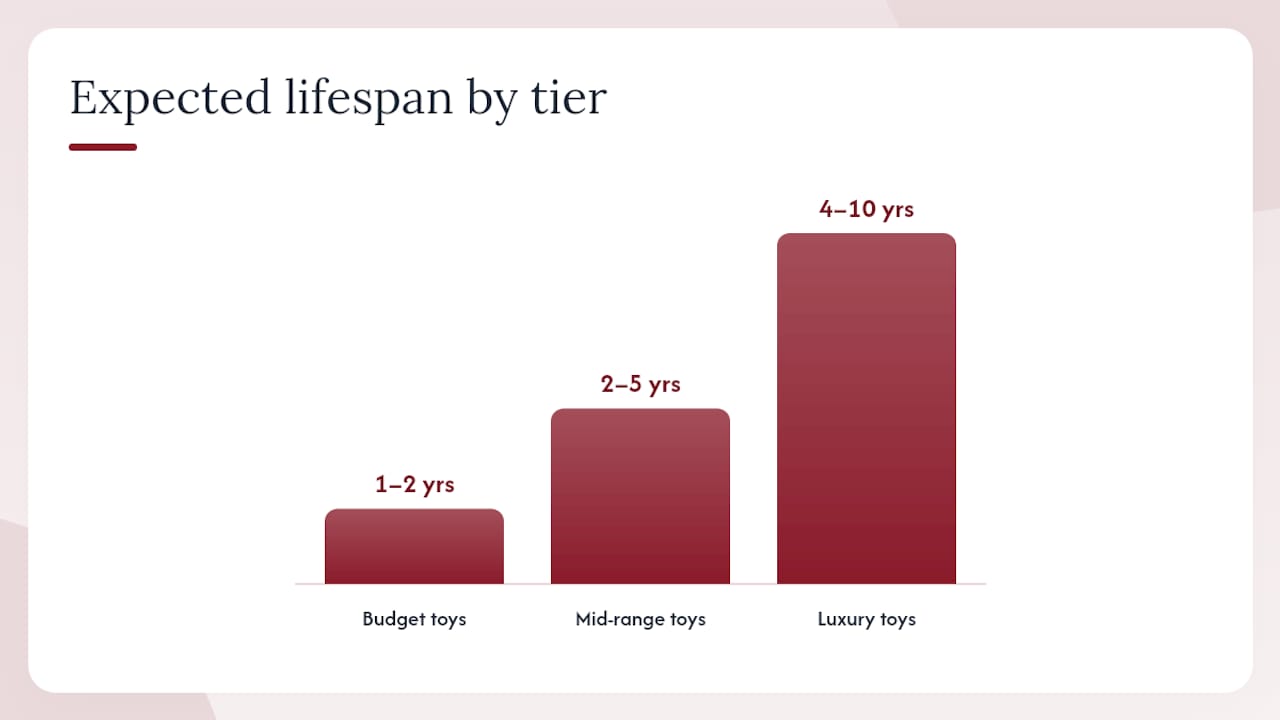 Cost-per-use, expected lifespan and how to judge value for money — overview diagram