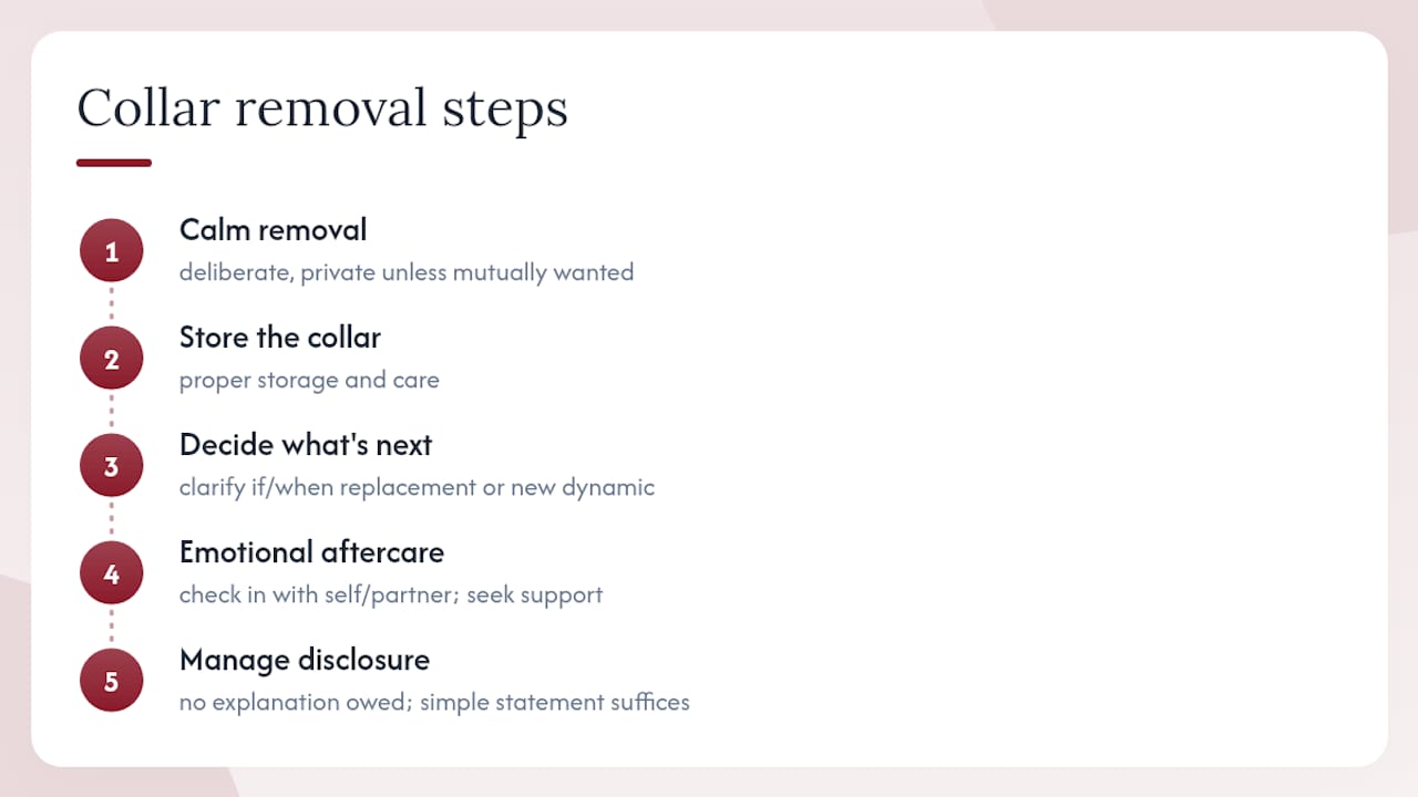 What happens when a collar relationship ends? — overview diagram