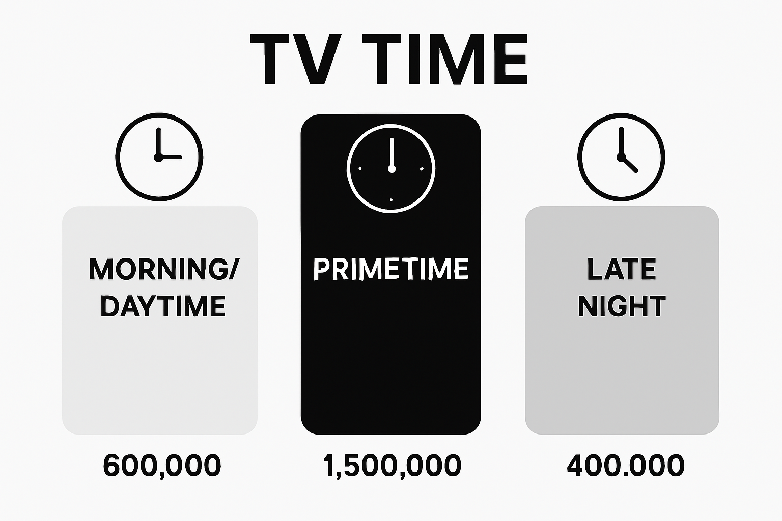Understanding What is Primetime Television - Sparetimetv