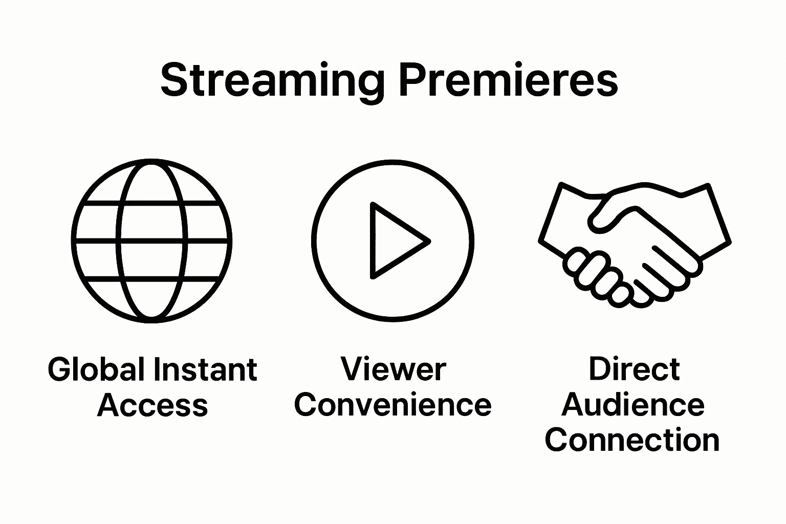 Three icons illustrating global access, convenience, and audience connection in streaming premieres