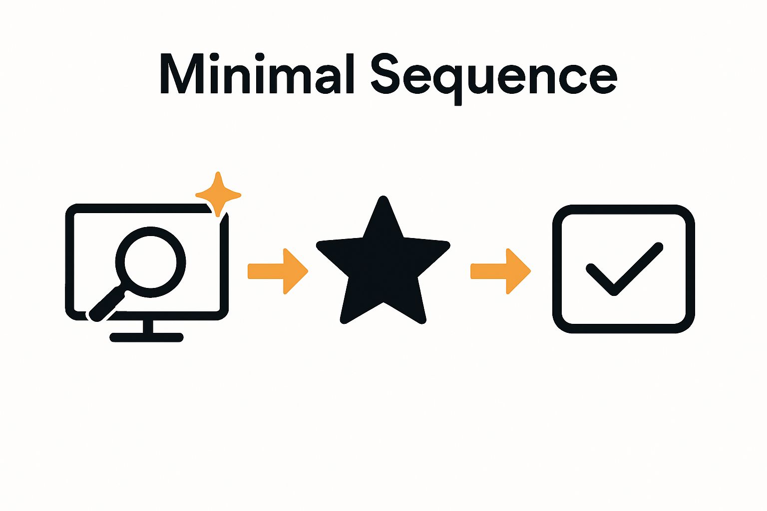 Visual workflow of finding, rating, and adding a top show to a watchlist