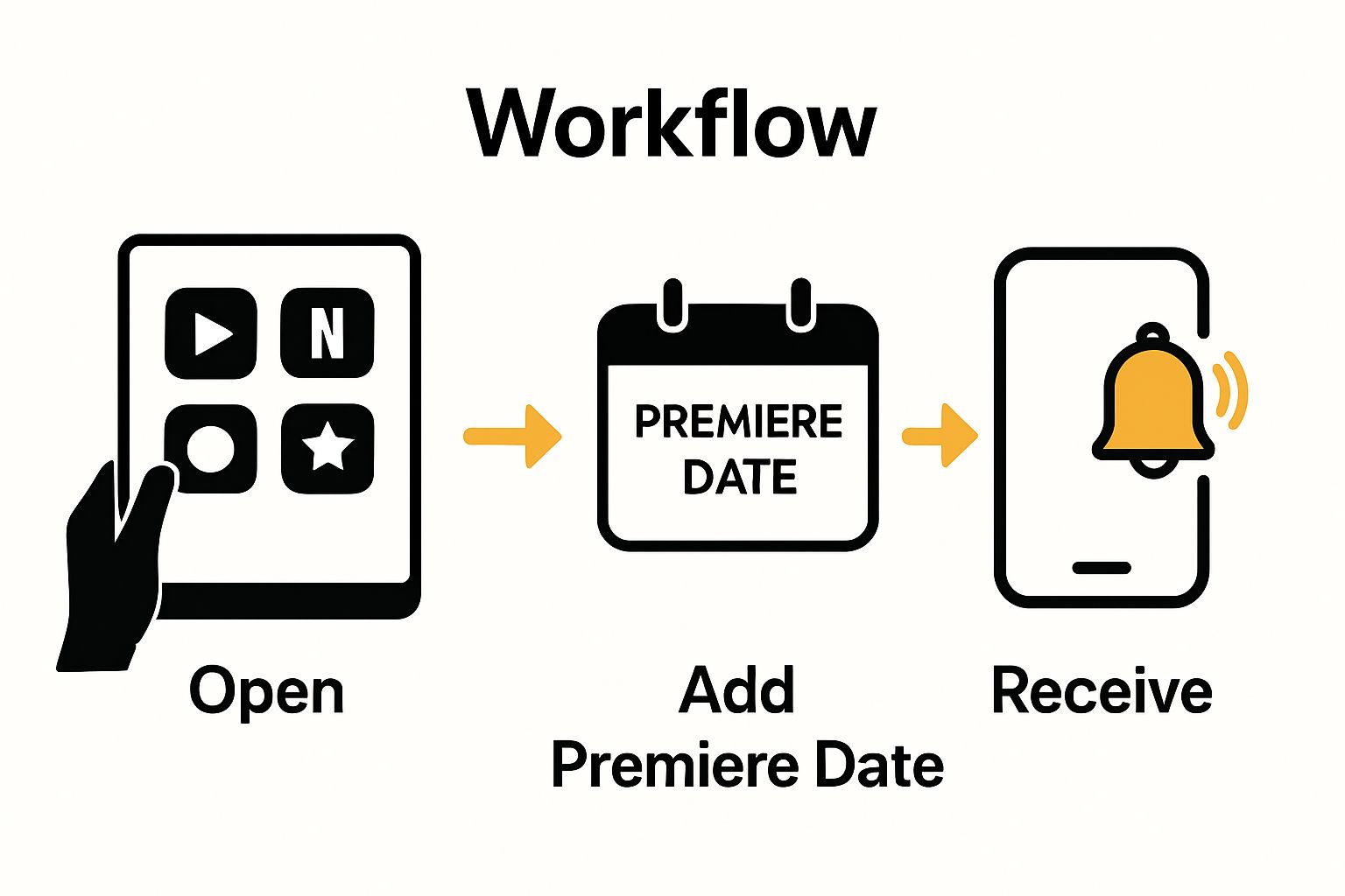 Three-step streaming premiere tracking visual with app, calendar, and notification icons