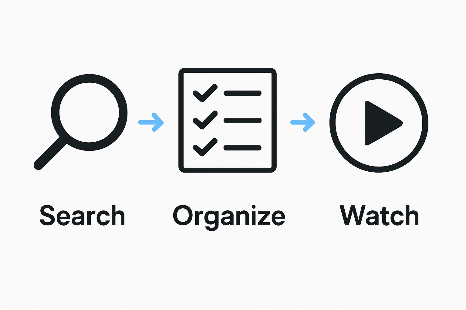 Visual workflow: search, organize, and watch tv shows