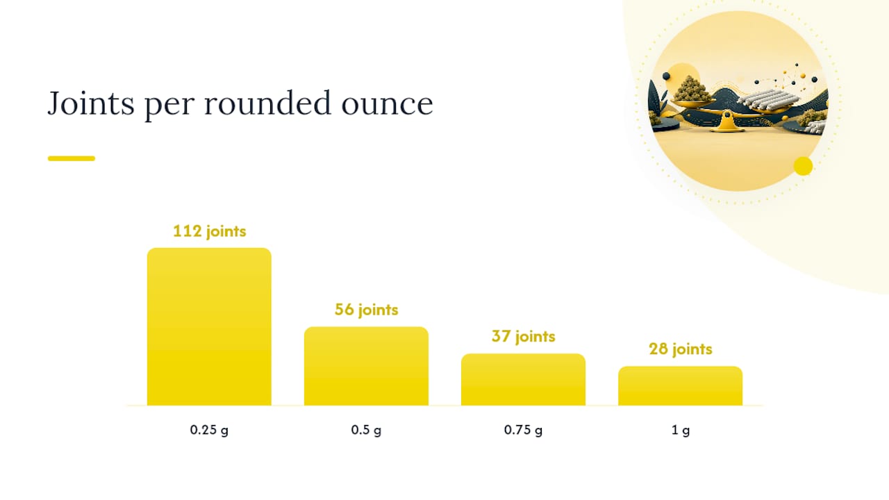 Chart of joints per ounce by joint weight