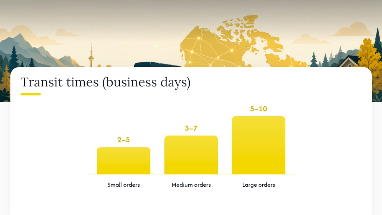 How Long Does Discreet Weed Shipping Take in Canada? — overview diagram