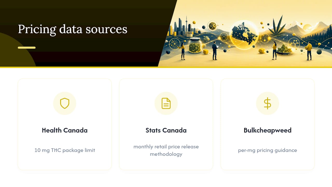 Where does this pricing data come from? — overview diagram