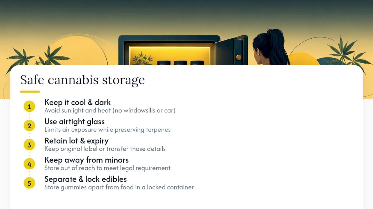 Five cannabis storage safety safeguards