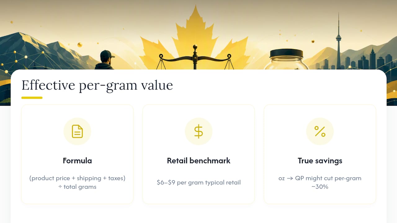 Effective cannabis price per gram formula