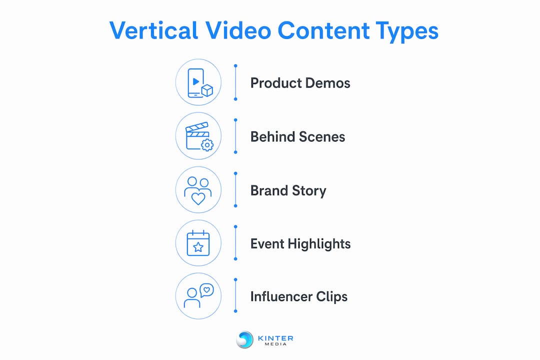 Infographic showing common vertical video types used in Dallas