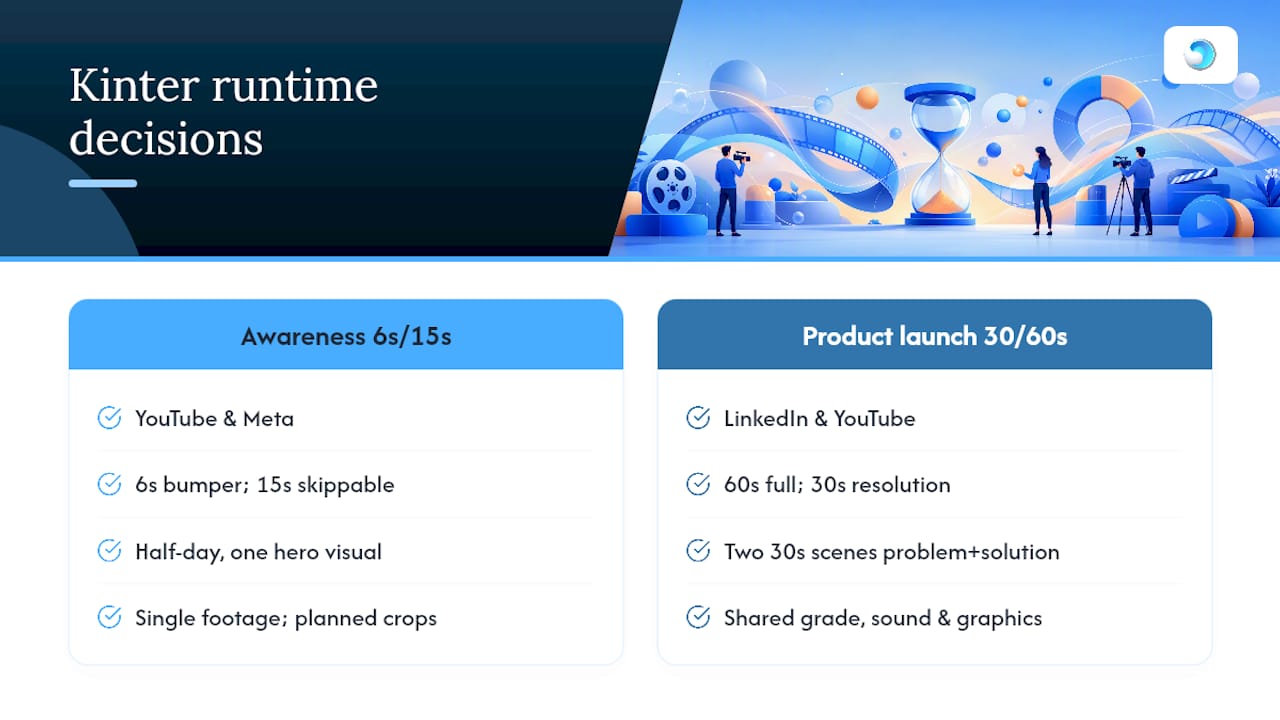 How Kinter approaches runtime decisions in production — overview diagram