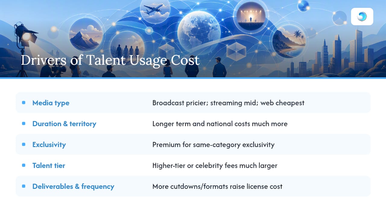 What Drives Talent Usage Cost Up or Down? — overview diagram