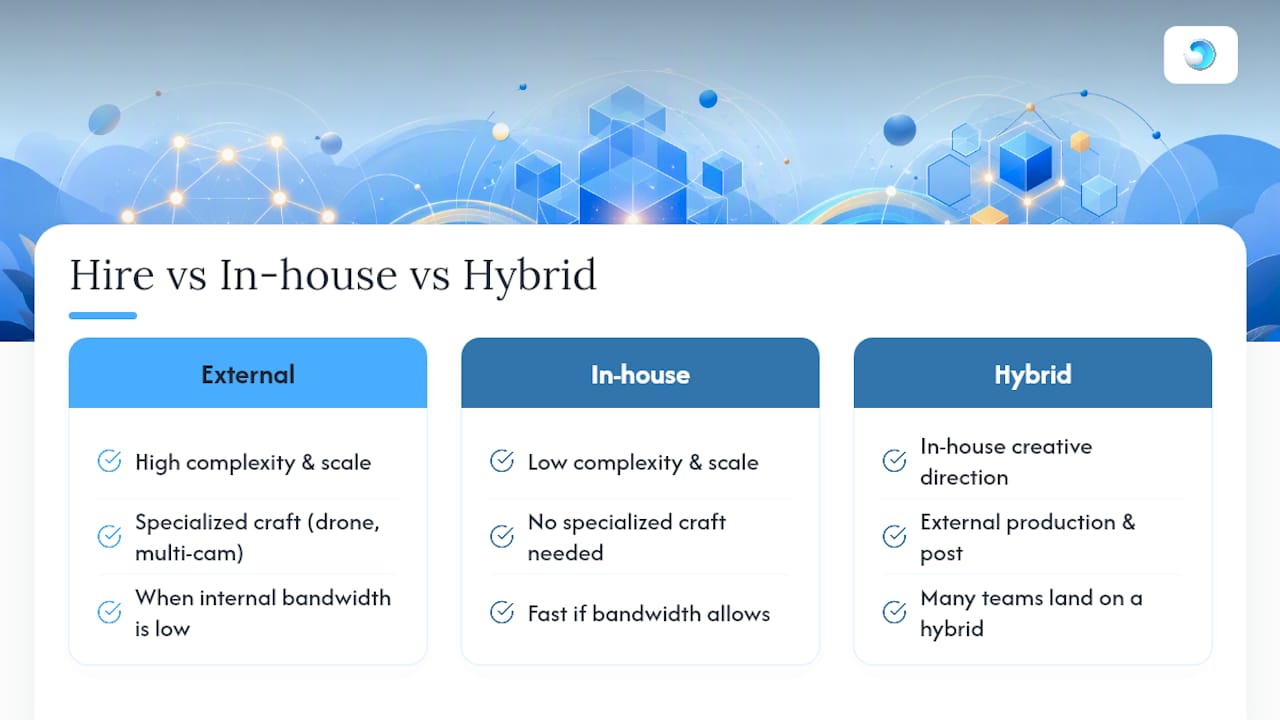 Diagram comparing factors for in-house and production-company video work