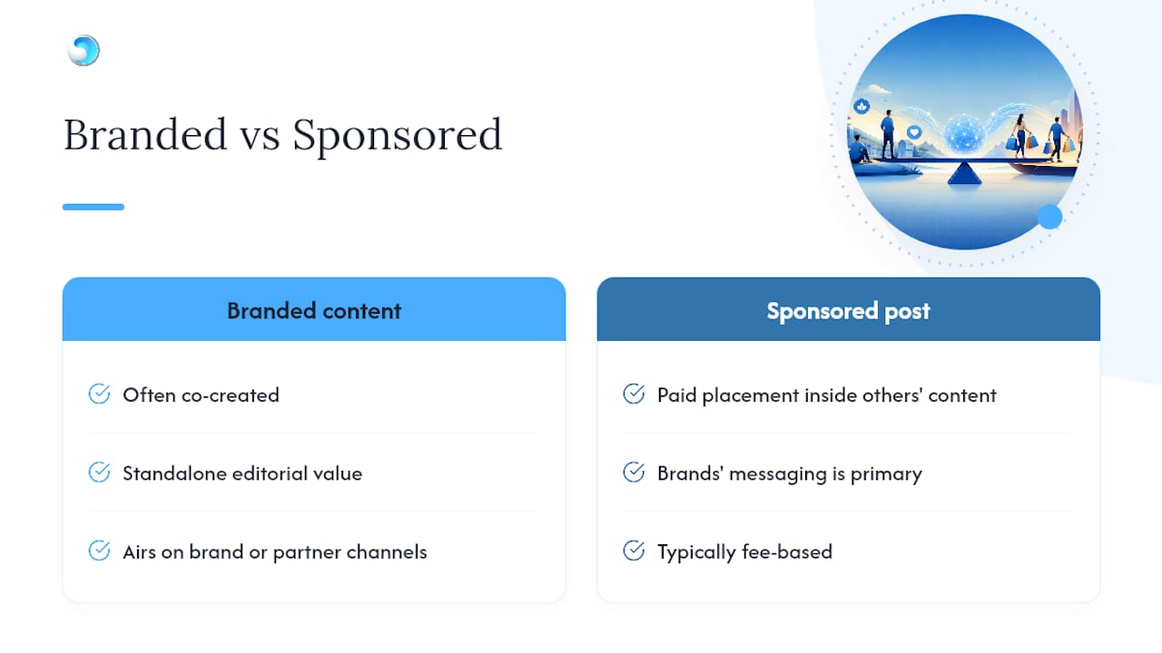 Overview diagram of frequently asked questions about branded content