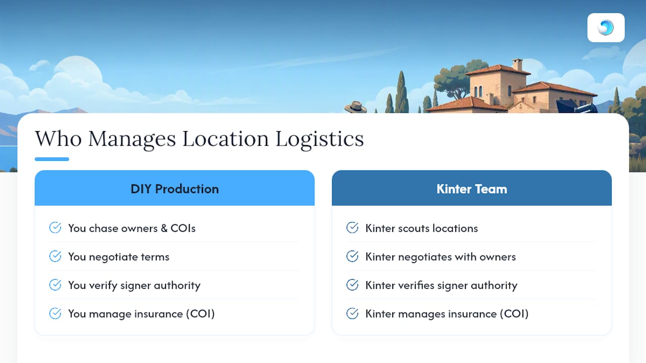 Prefer It Handled for You? How a Production Company Manages Location Logistics : overview diagram