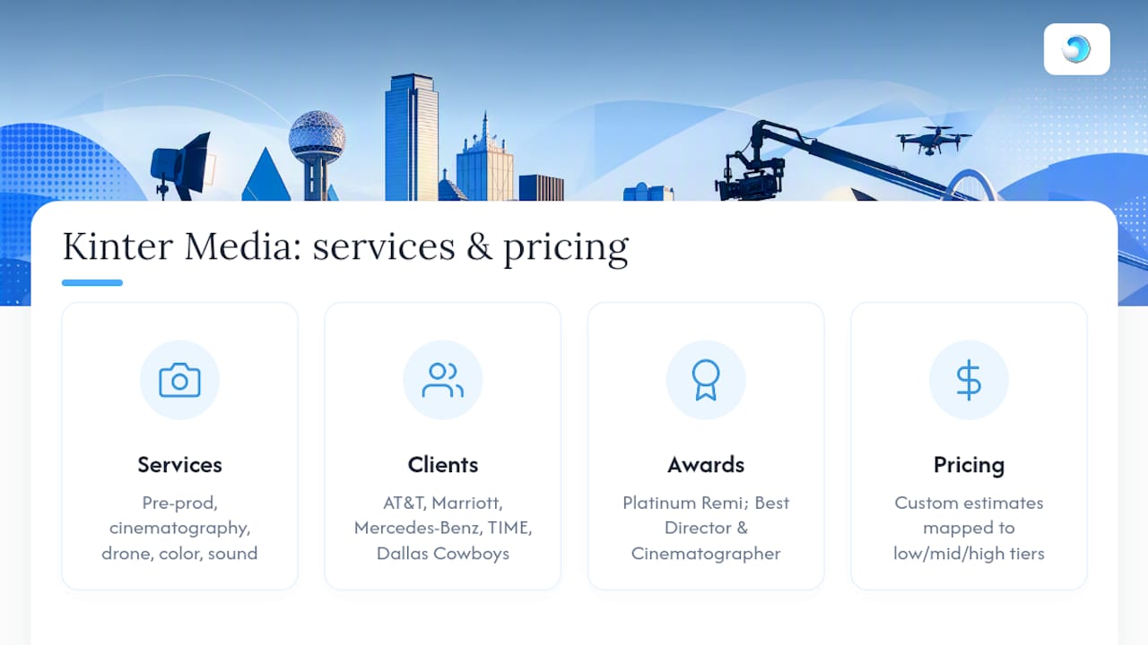 Kinter Media in Dallas: How We Price Music Videos overview diagram