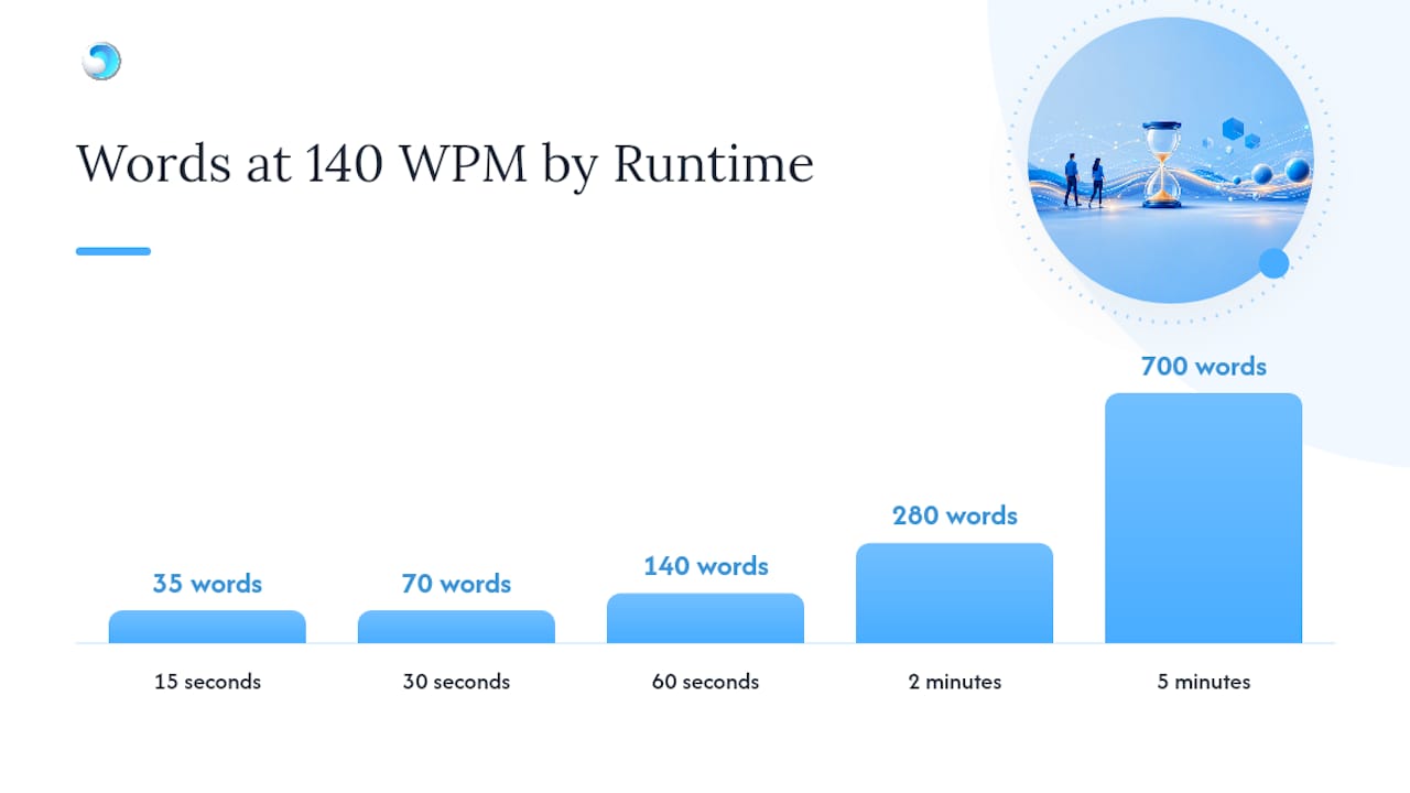 Script Word Count to Minutes: Quick Conversion Table — overview diagram