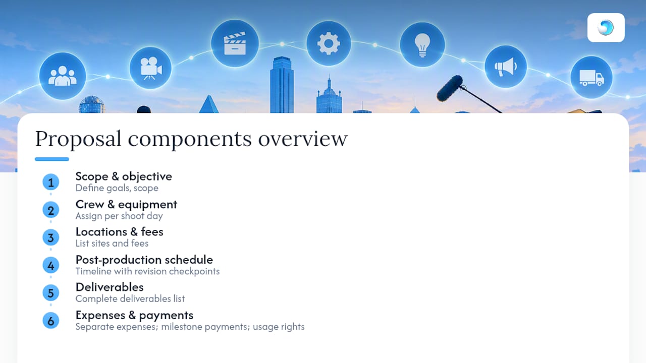 Seven components of an itemized video proposal