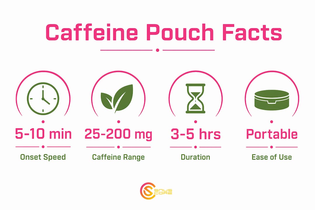 Infographic of caffeine pouch stats and facts