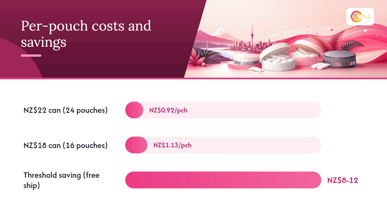 How can NZ buyers reduce their nicotine pouch spend? — overview diagram